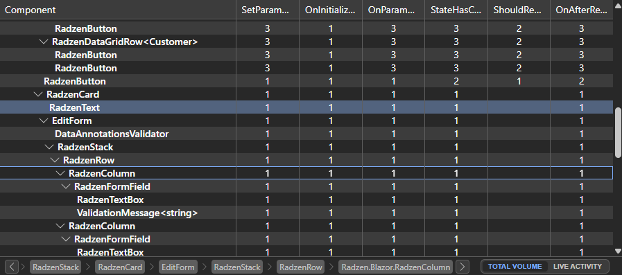 Components View